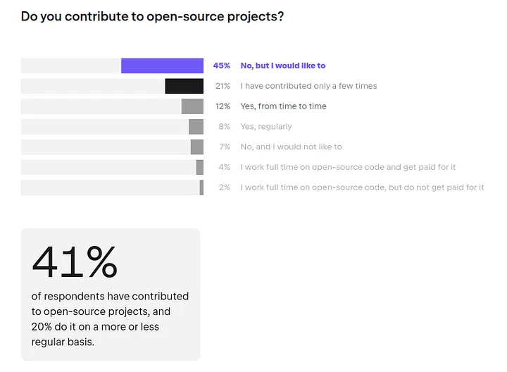 open source