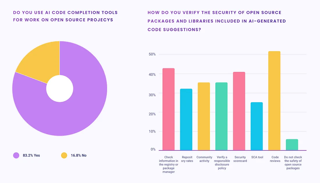 ai tools and open source vulnerabilities