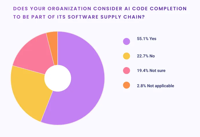 organizational complacency