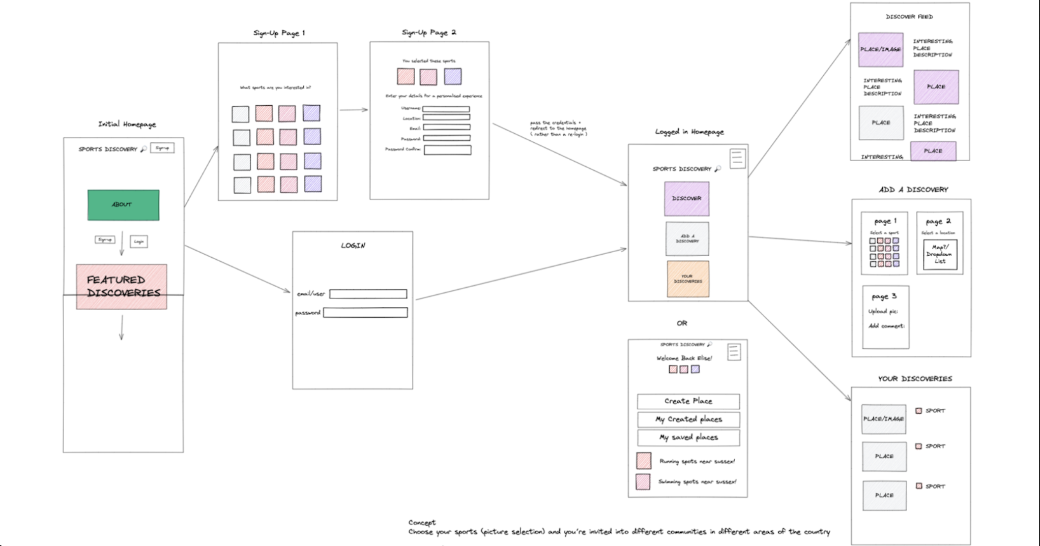 wireframe-screenshot