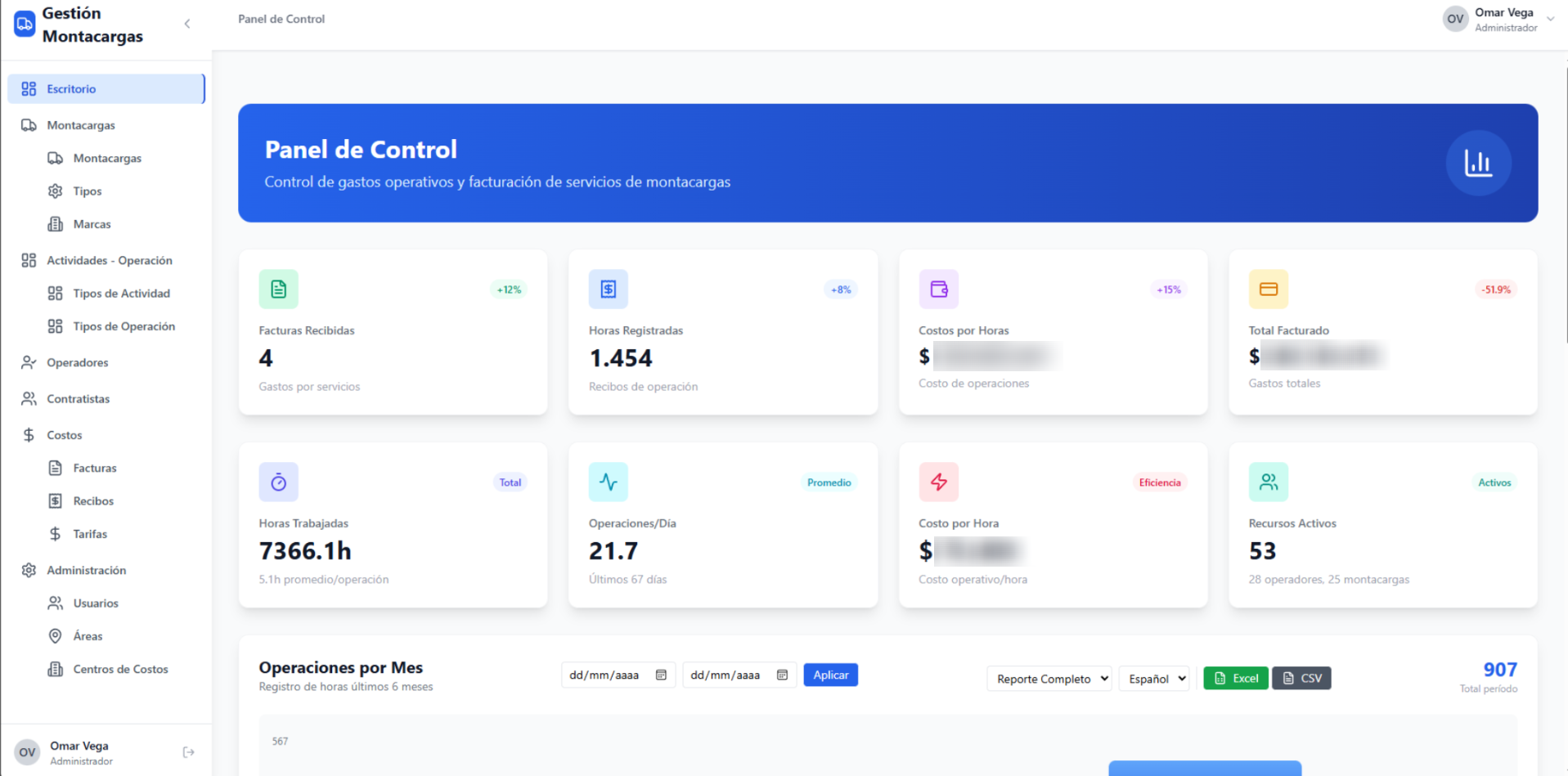 Forklift operations dashboard