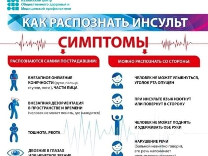 Неделя борьбы с инсультом в Кузбассе