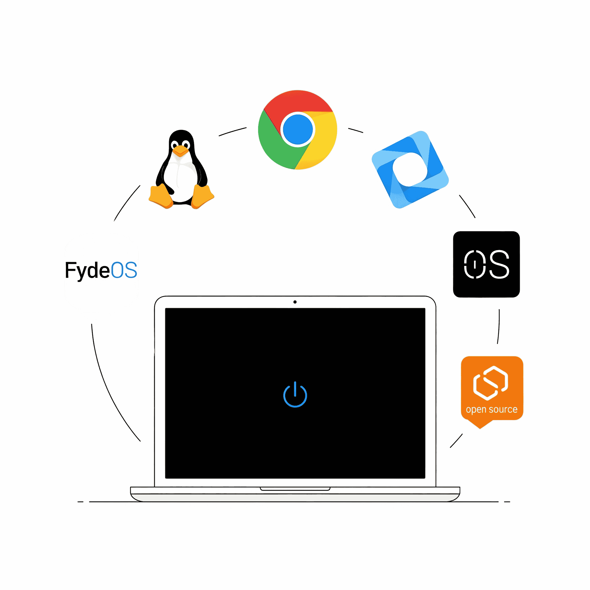 Top 5 Best Free Operating Systems for Chromebook in 2025 – Linux, FydeOS, ChromeOS Flex & More