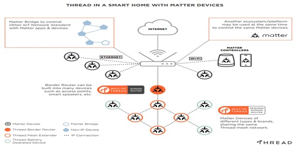 barriers and bug to smart integration