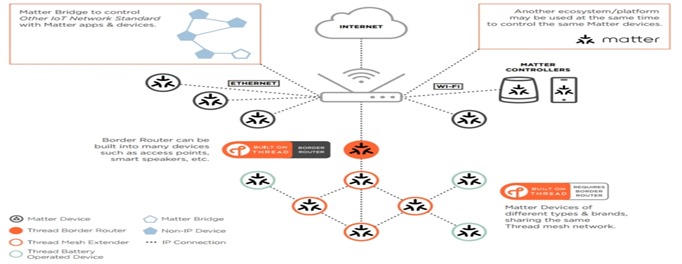 key technologies to iot inter