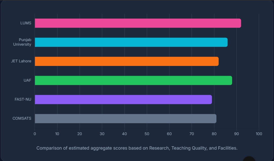 info graphics chat of universties ranking