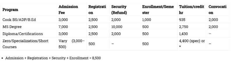 aiou vs vu details table