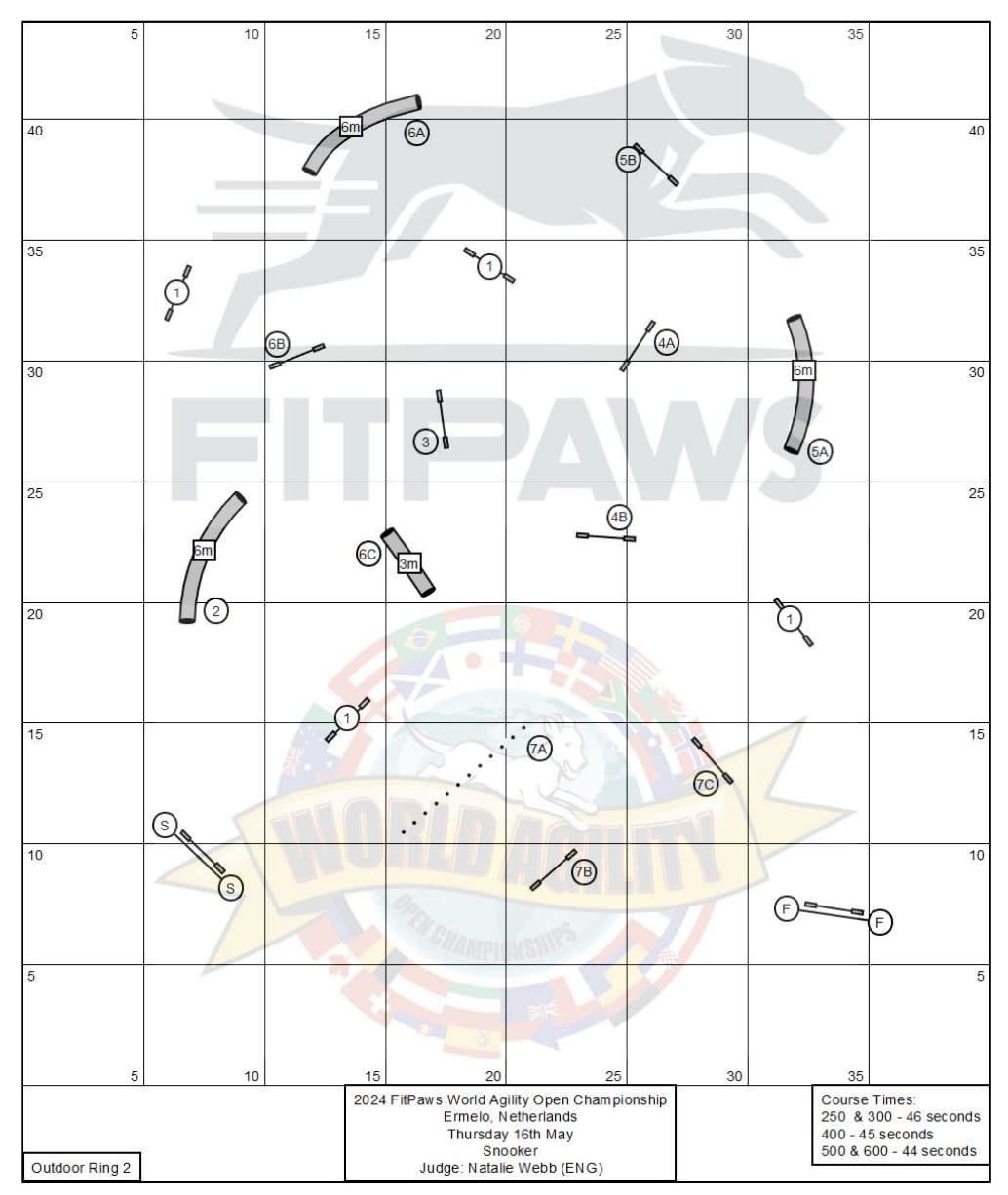 The Snooker course map