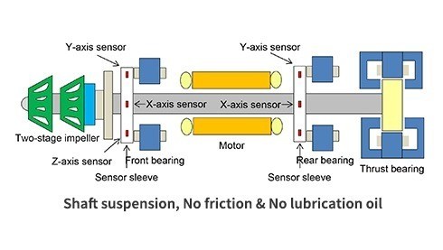 Hitachi VM Series (Turbocor) Features Overview
