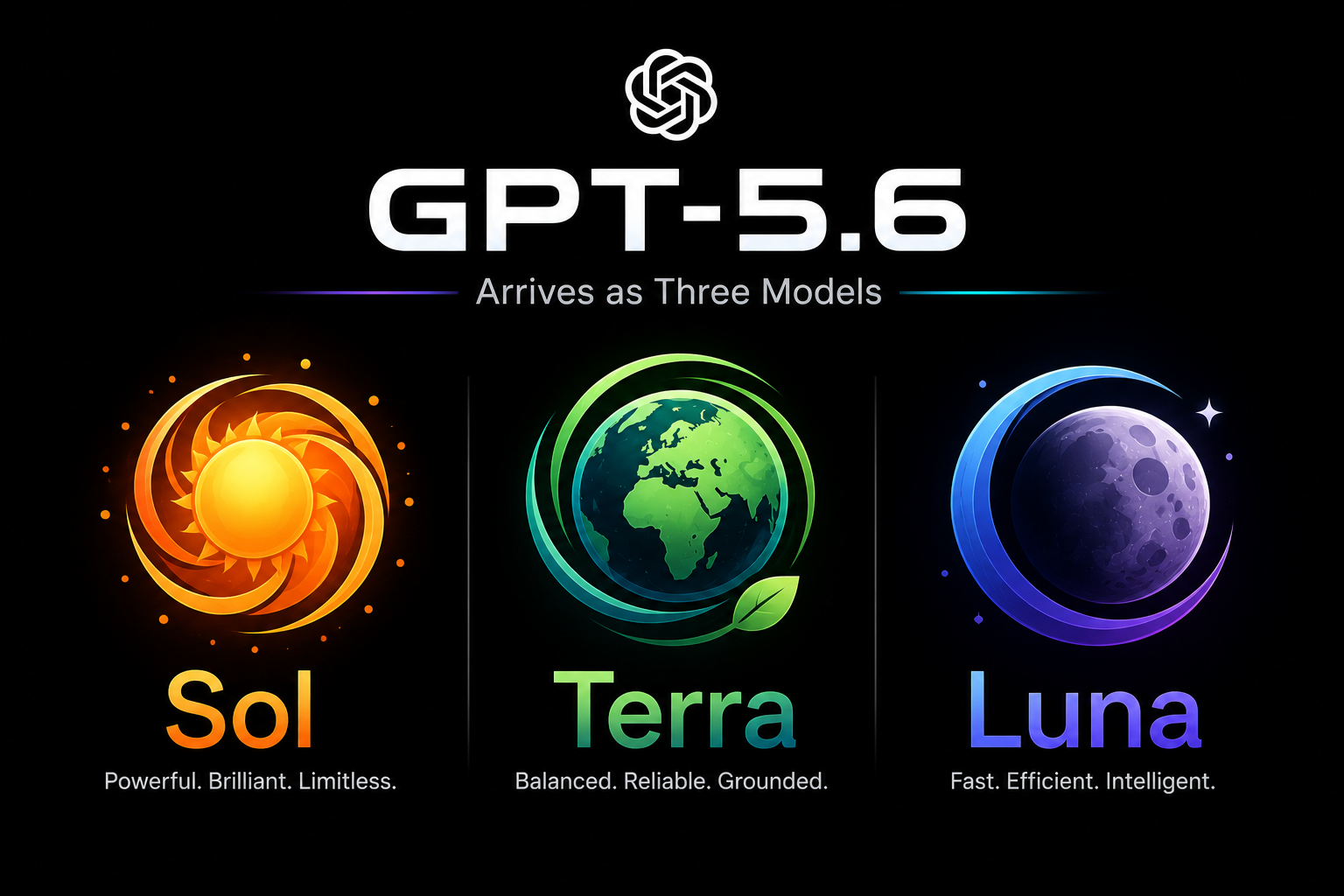 GPT-5.6 Explained: Sol, Terra, and Luna Compared