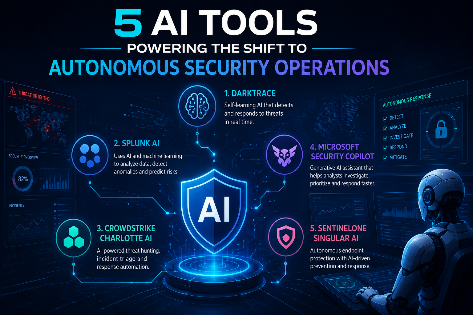 5 AI Tools for Autonomous Security Operations