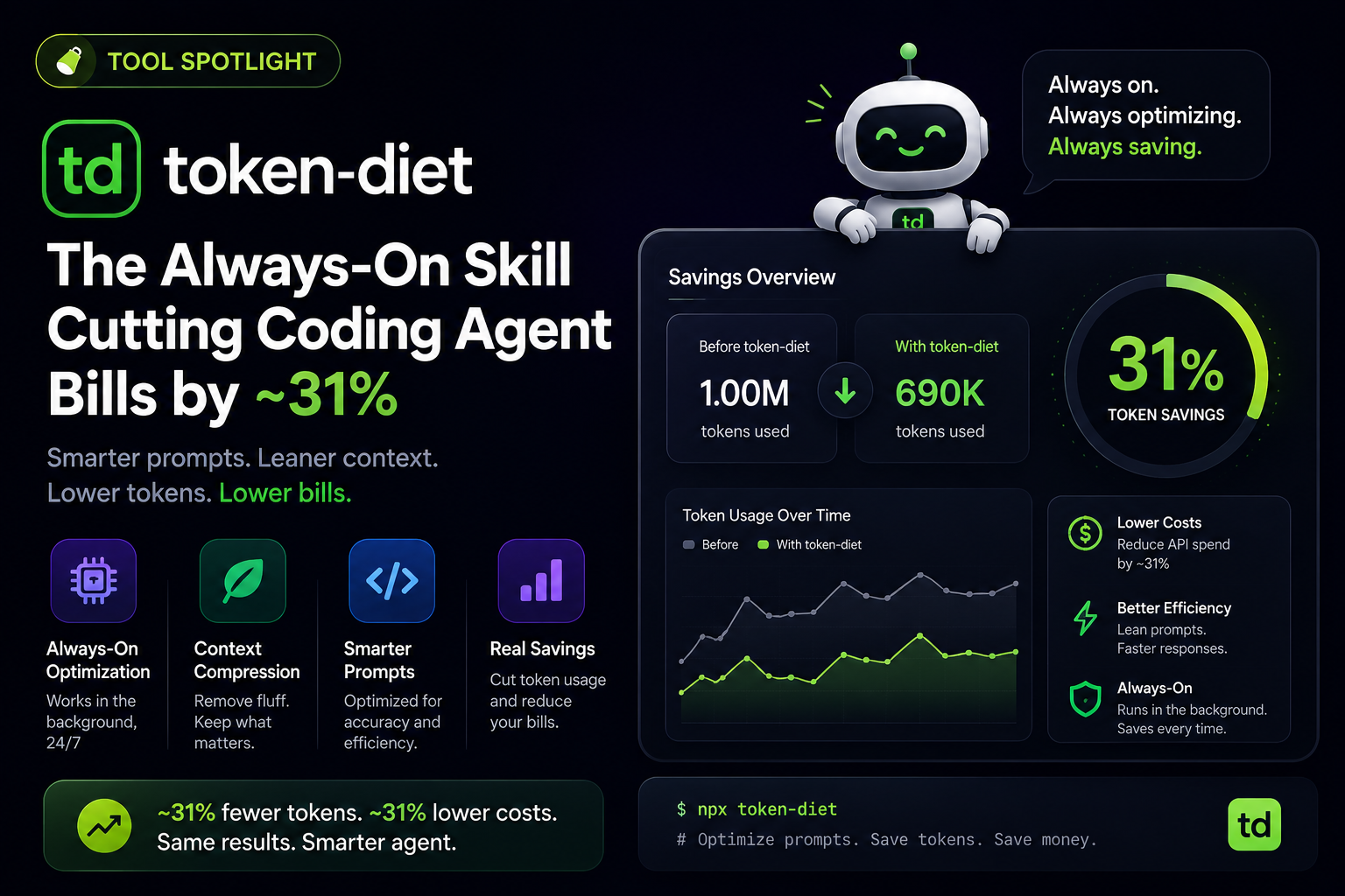 token-diet: Cut AI Coding Agent Bills by ~31%