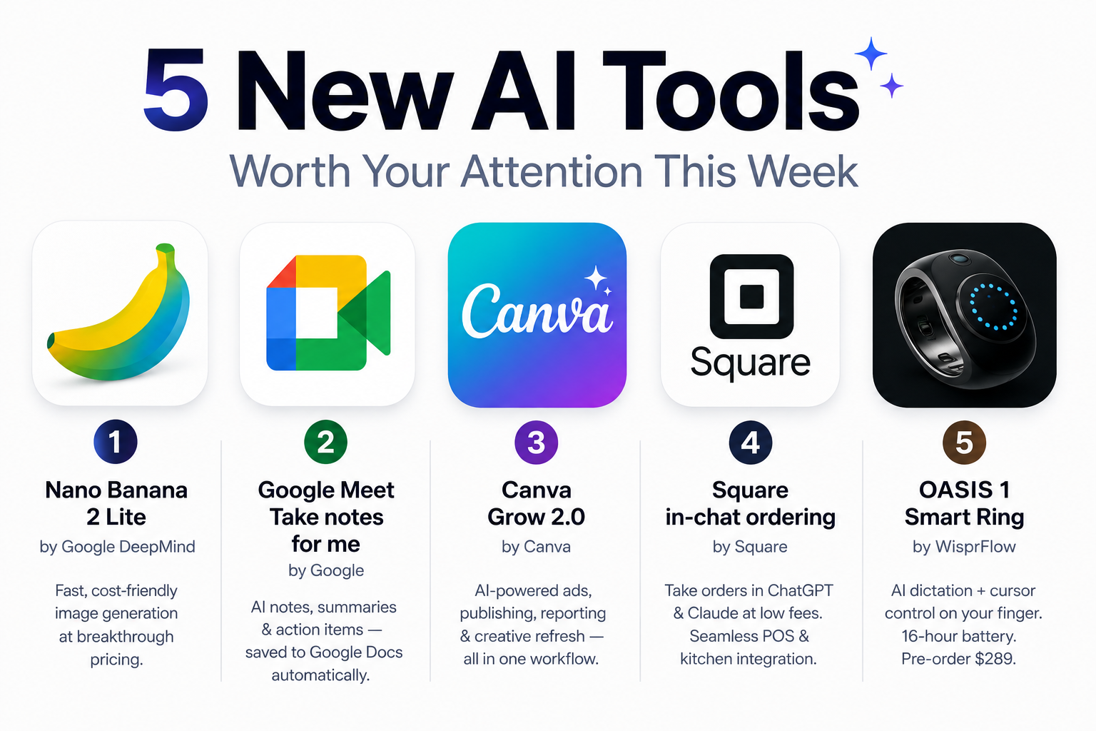 5 New AI Tools Worth Your Attention This Week