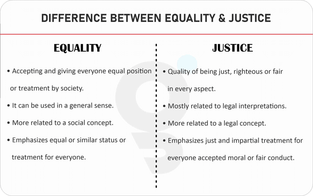 what-is-difference-between-equality-and-justice