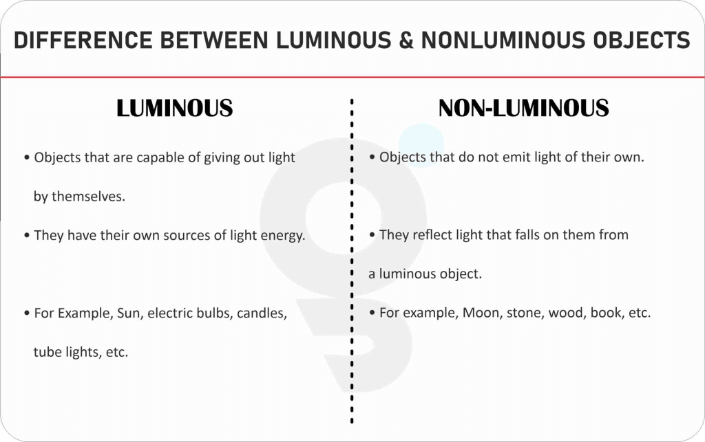 What is Difference between Luminous and Nonluminous Objects? What is Difference between Luminous and Nonluminous Objects?