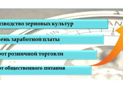Устойчивее, чем прогнозировали:  экономика Усть-Донецкого района демонстрирует стабильность
