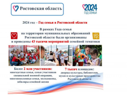 Батайск представил область в Год Семьи