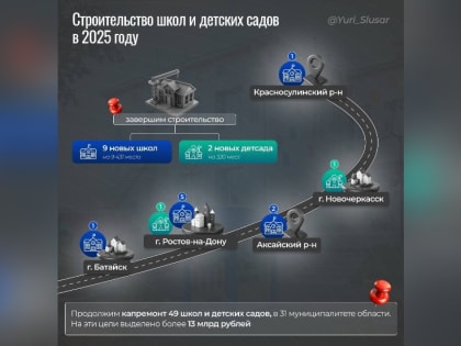 Слюсарь — о строительстве соцобъектов: В Ростовской области в этом году достроят 9 новых школ и 2 детских сада