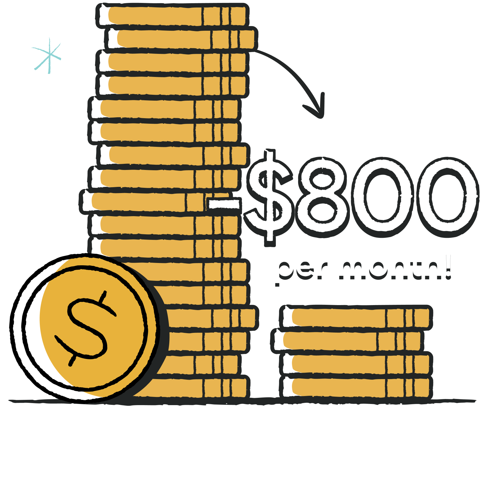Comparison showing ADP as much more expensive than Gusto, with the text showing '$800 per month' for ADP and 'starting at $55 per month' for Gusto