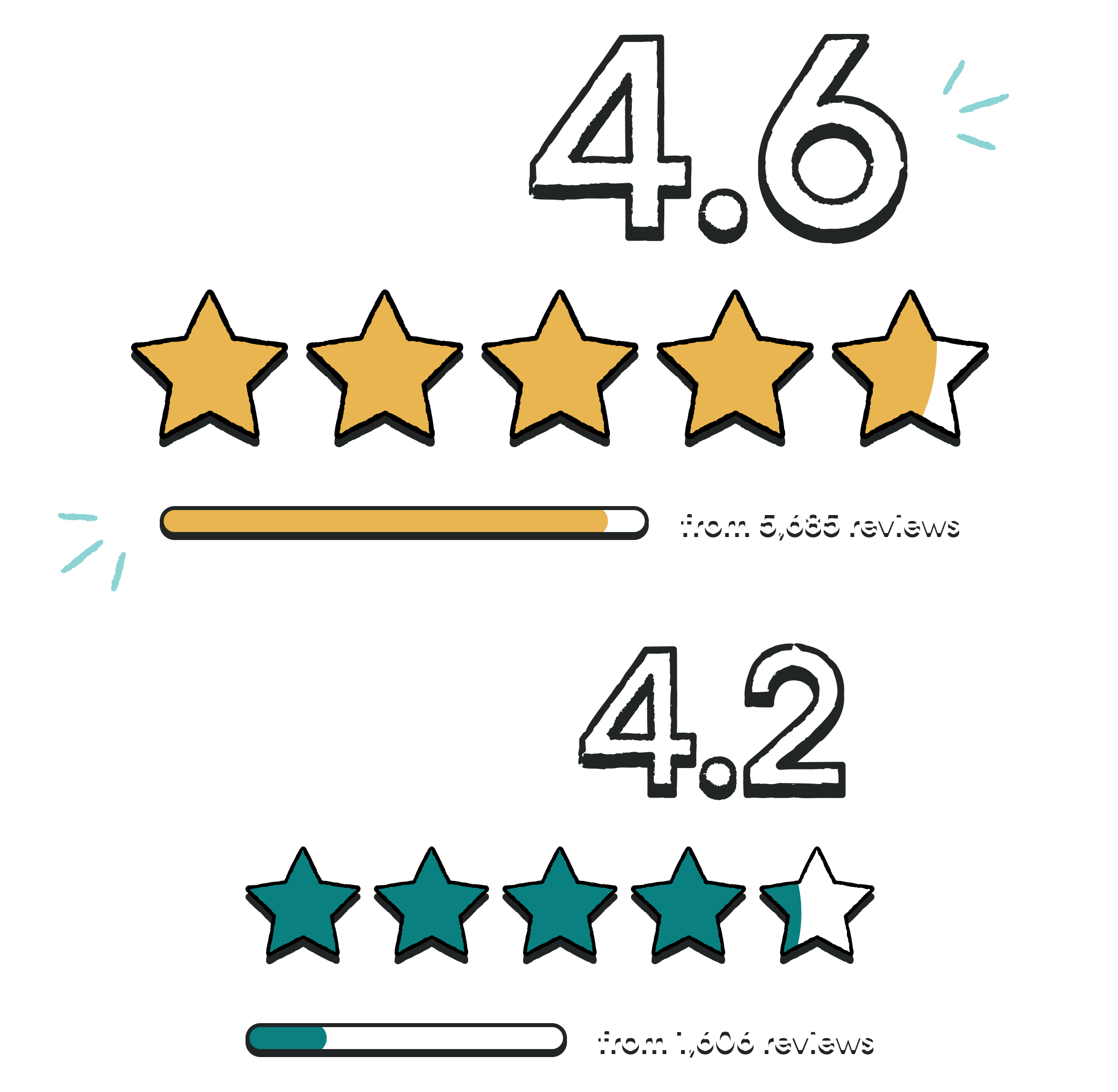 Comparison showing Gusto rated higher than Paychex, with Gusto at 4.6 stars and Paychex at 4.2 stars