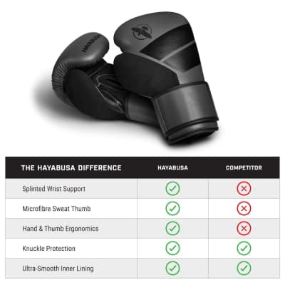 12oz Boxing Gloves for Men and Women – photo 5 in Kanata