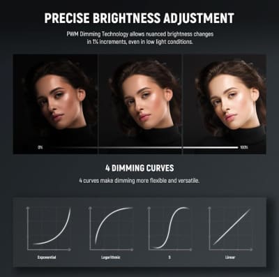 LED Video Light 2.4G/APP Control, 130W 2700K-6500K 72000lux – photo 7 in Ottawa