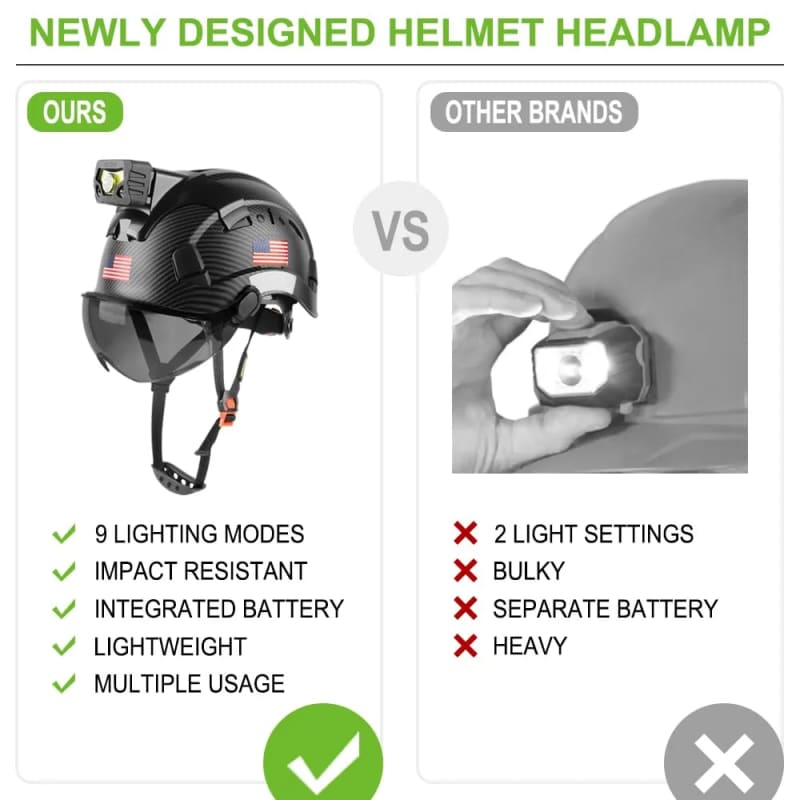 Safety Hard Hat With Rechargeable Headlamp – photo 5 in Kanata