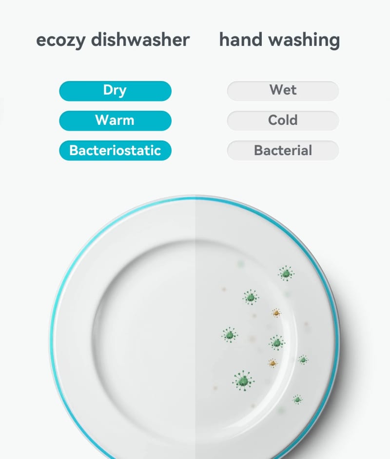 Portable Countertop Dishwasher – photo 3 in Ottawa