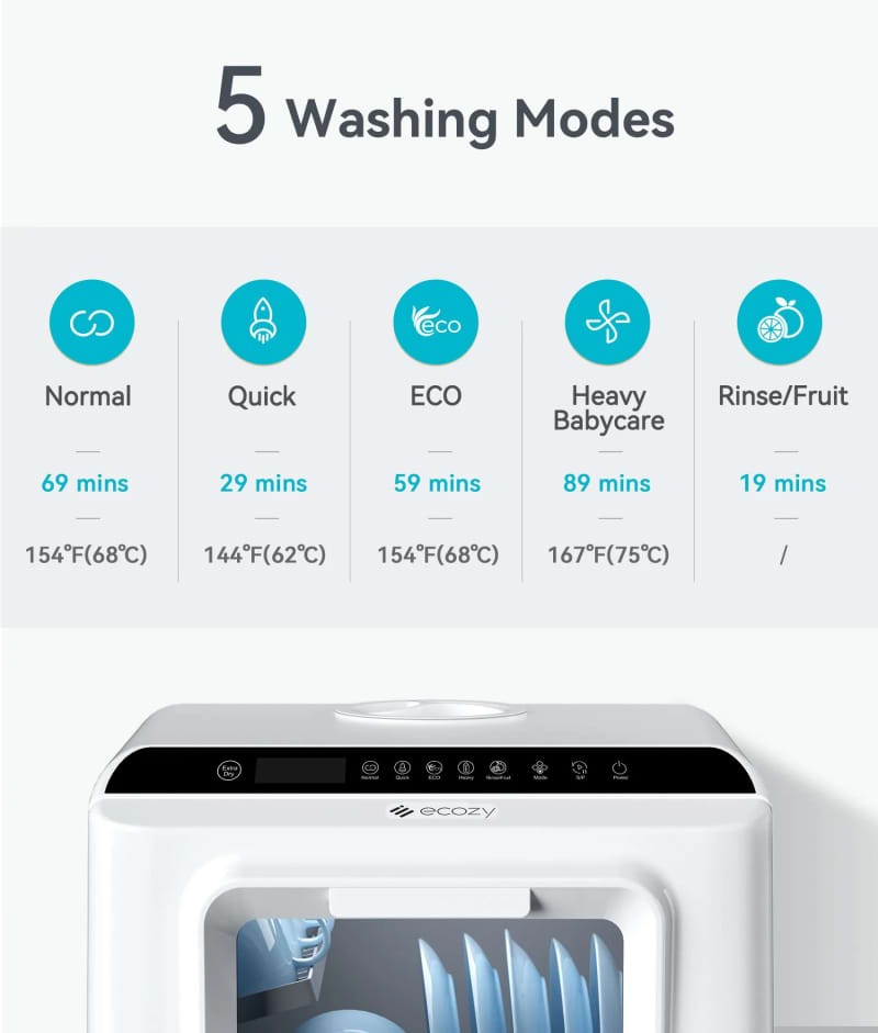 Portable Countertop Dishwasher – photo 5 in Ottawa