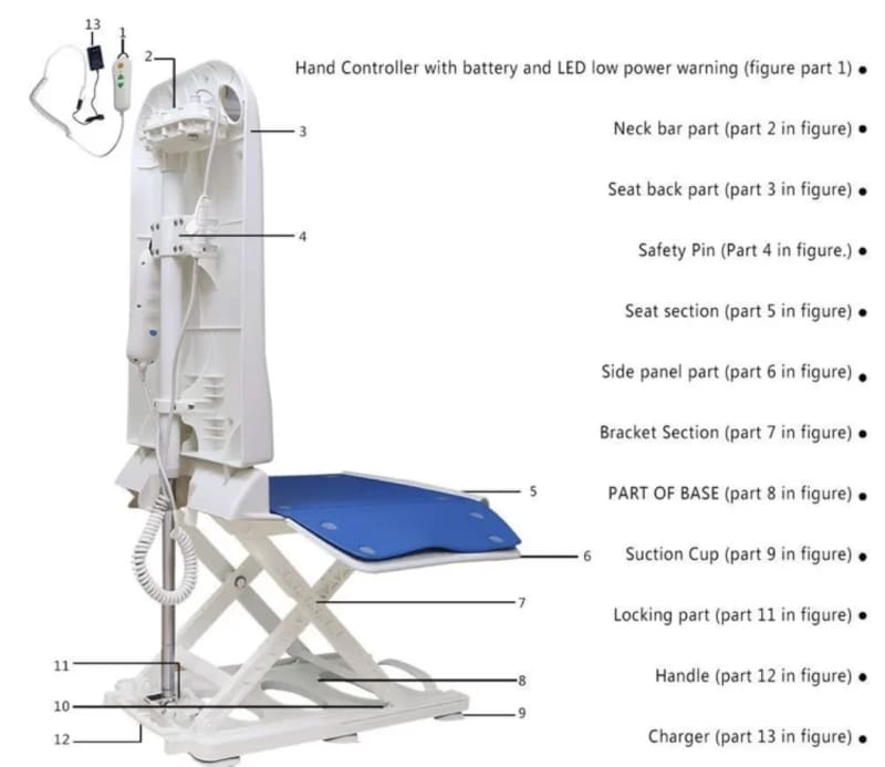 Collapsible Electric Bath Lift Chair – photo 4 in Orléans