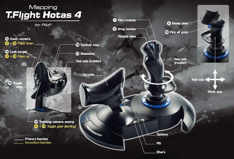 Thrustmaster T.Flight HOTAS 4 (PS5, PS4 and PC) – photo 4 in Ottawa