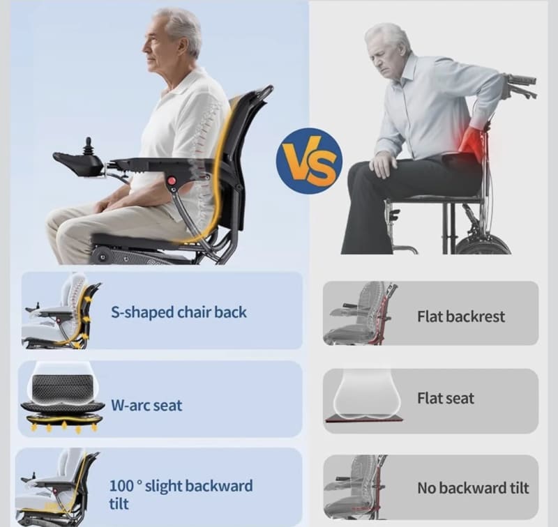 Lightweight Foldable Electric Wheelchair Joystick Power – photo 5 in Ottawa