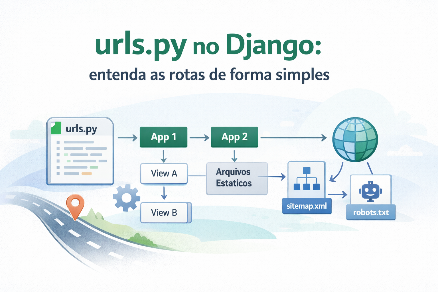 Entendendo o urls.py do Django de forma simples