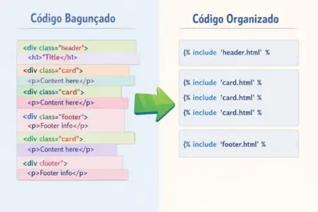Ilustra&ccedil;&atilde;o did&aacute;tica mostrando como um template principal compartilha automaticamente vari&aacute;veis com templates inclu&iacute;dos. Demonstra de forma simples como o Django facilita a reutiliza&ccedil;&atilde;o de c&oacute;digo sem configura&ccedil;&otilde;es complexas.