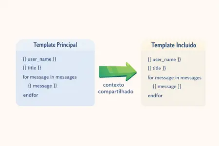 O que é {% include %} no Django e por que você deve usar desde o início