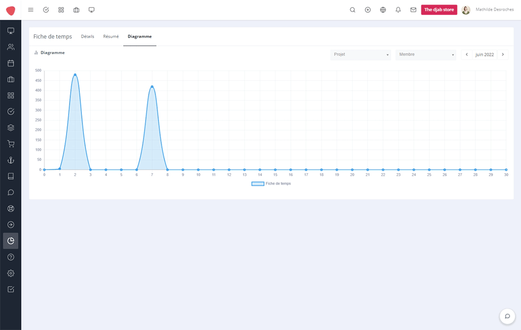 Software de seguimiento de tiempo para equipos