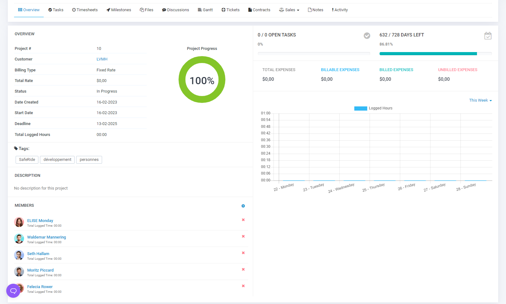 Gestione agile del progetto