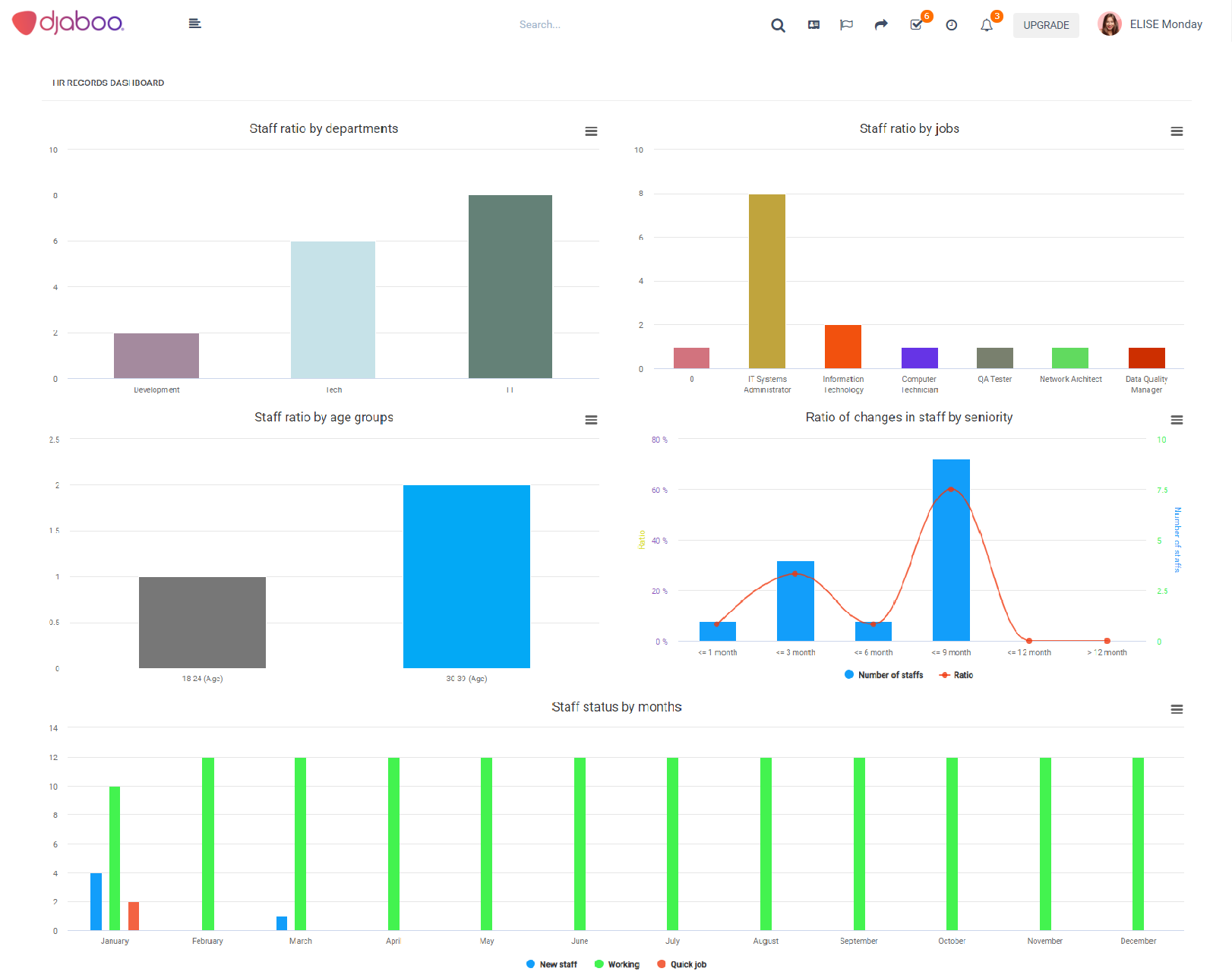 Optimisez votre onboarding client grâce à une analyse des indicateurs clés de performance​