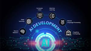 Top 7 Software Development Trends to Watch in 2025