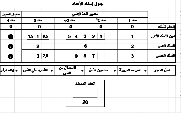جدول إسناد الأعداد صورة توضيحيّة لجدول