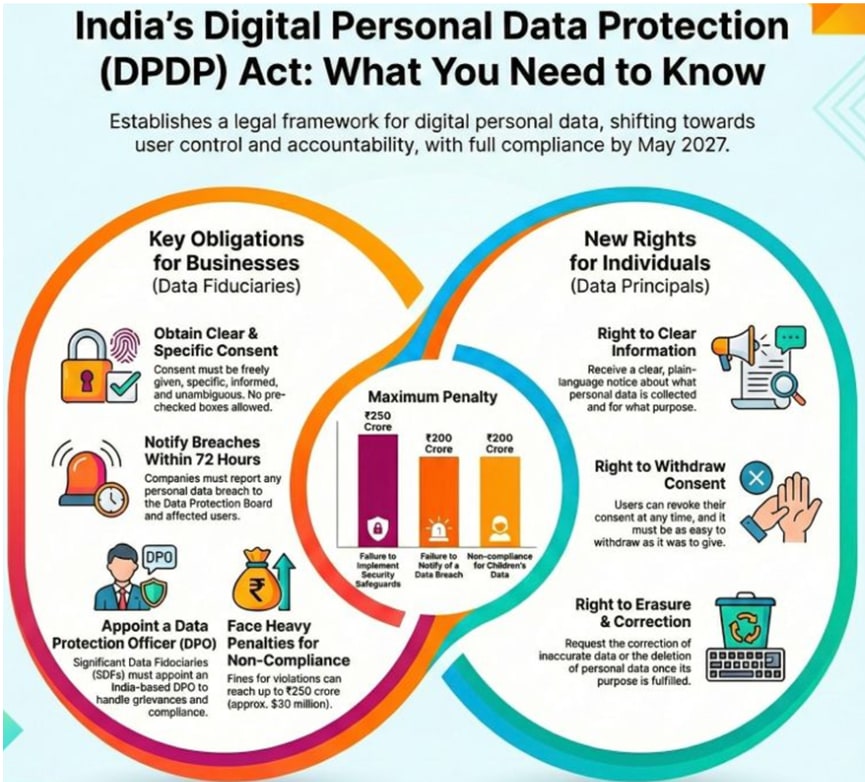 India’s DPDP Act: From Compliance Burden to Business Trust