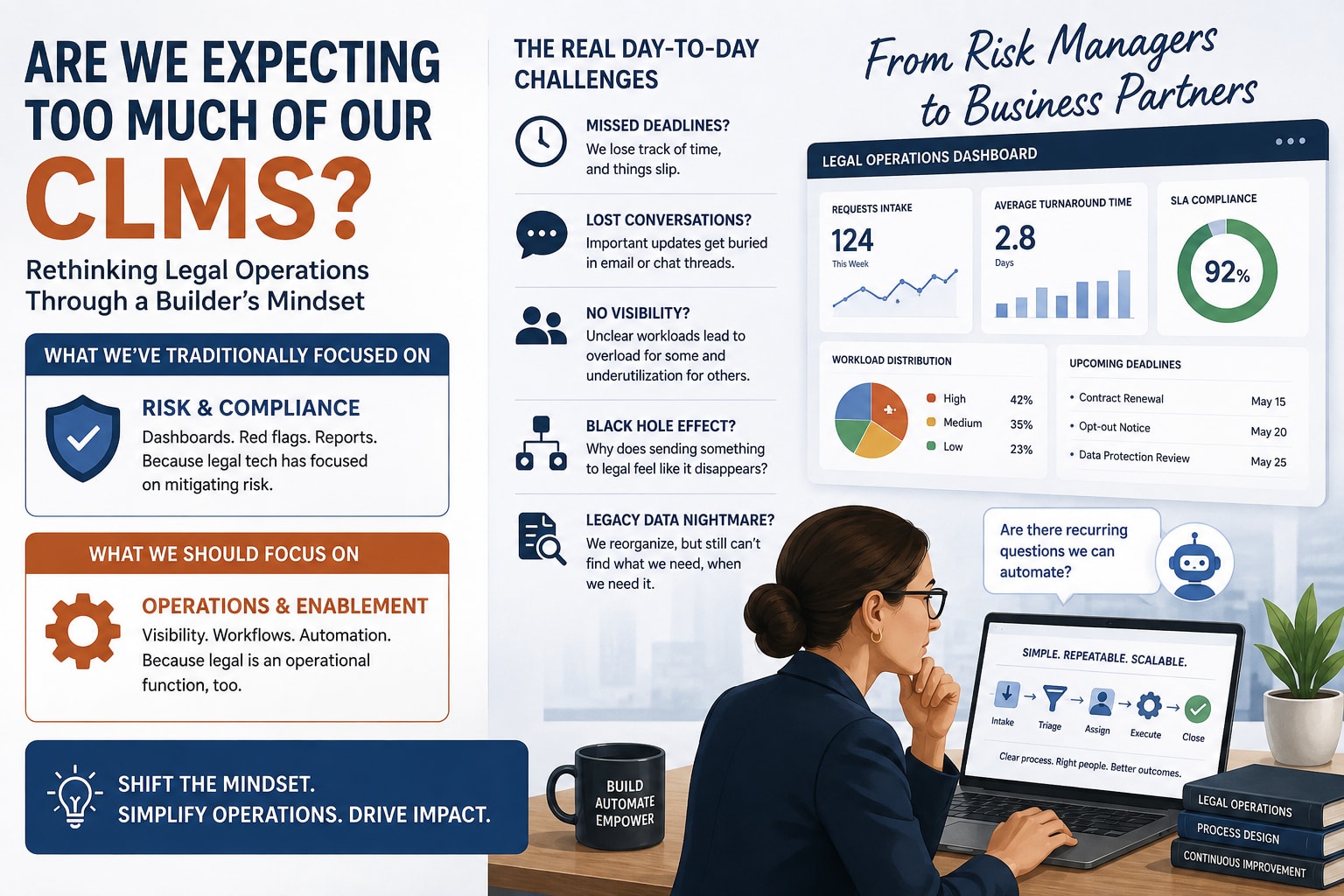 Are We Expecting Too Much of Our CLMs?