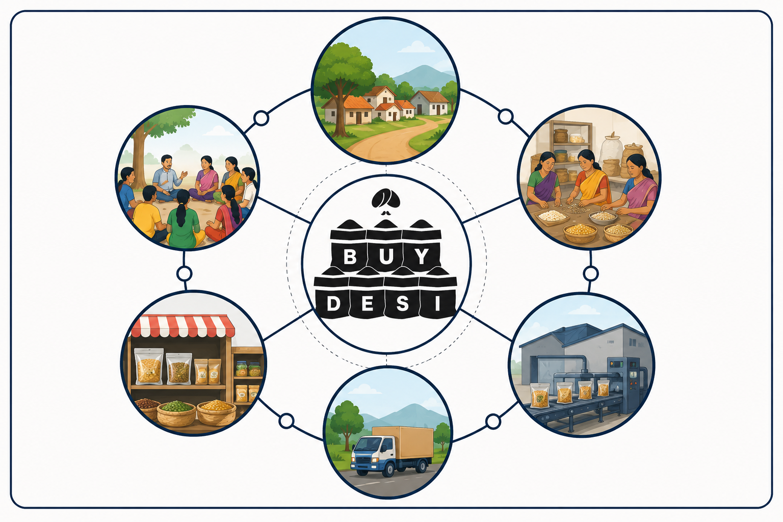 Buy Desi