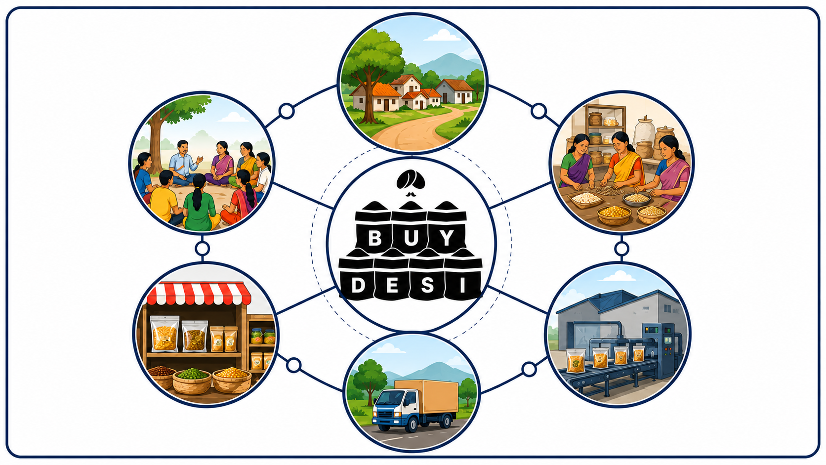 Buy Desi