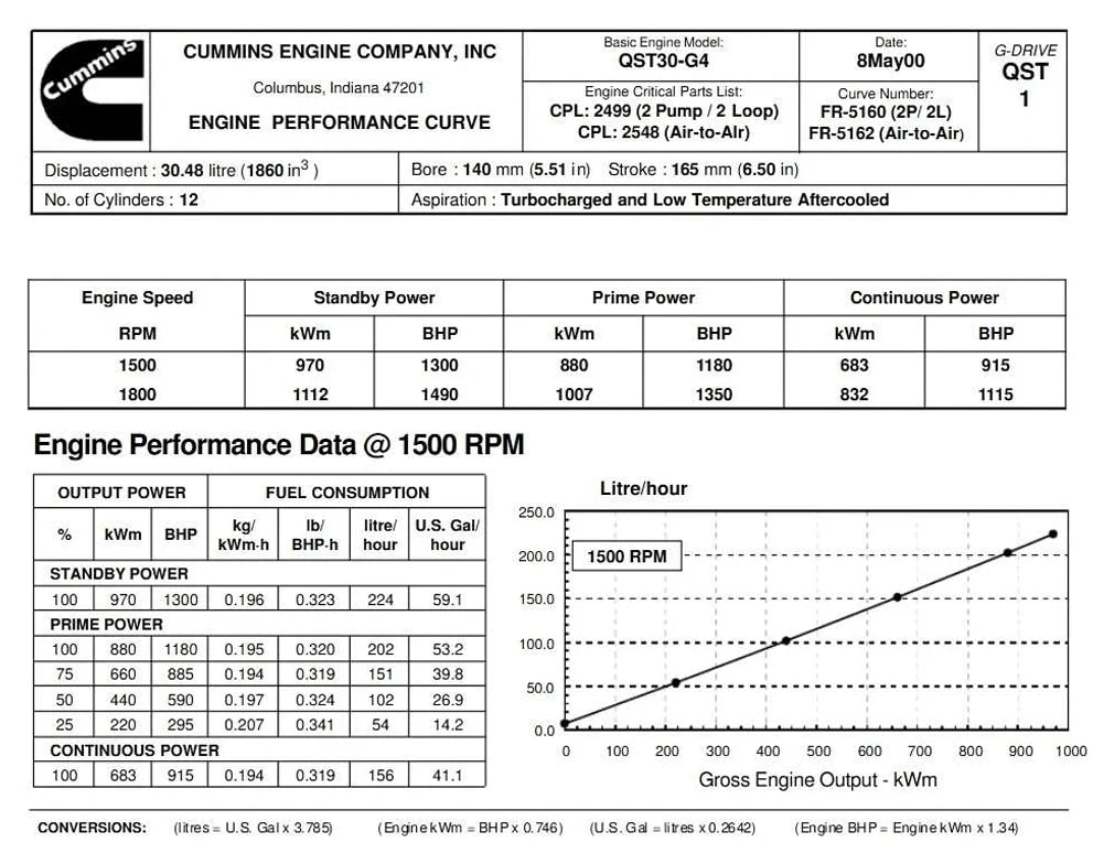 Curva de rendimiento Cummins QST30-G4 — datos oficiales de fábrica