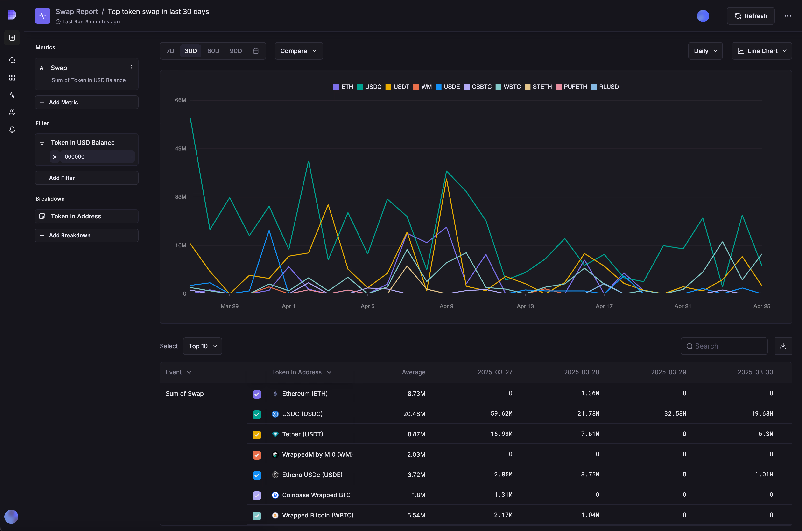On-chain analytics dashboard