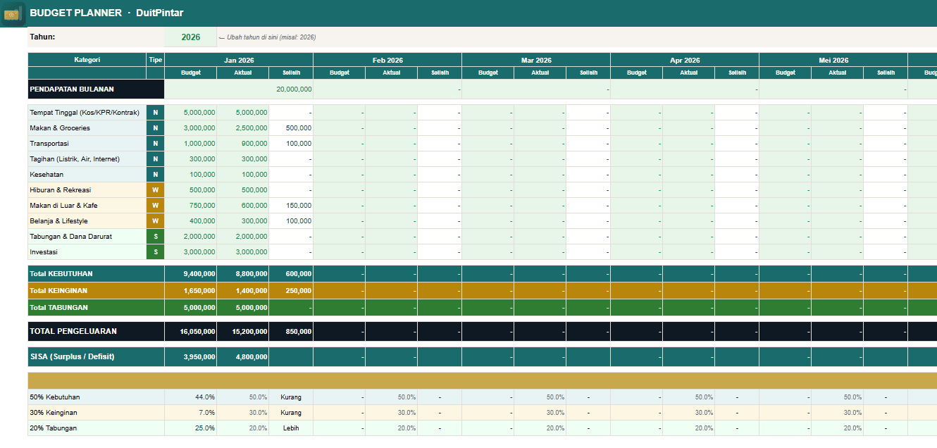 Budget Planner Bulanan