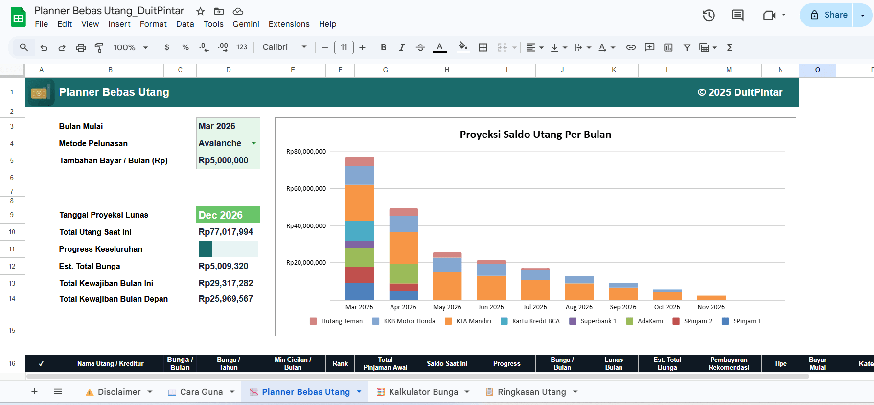 Planner Bebas Utang - Proyeksi Saldo Utang