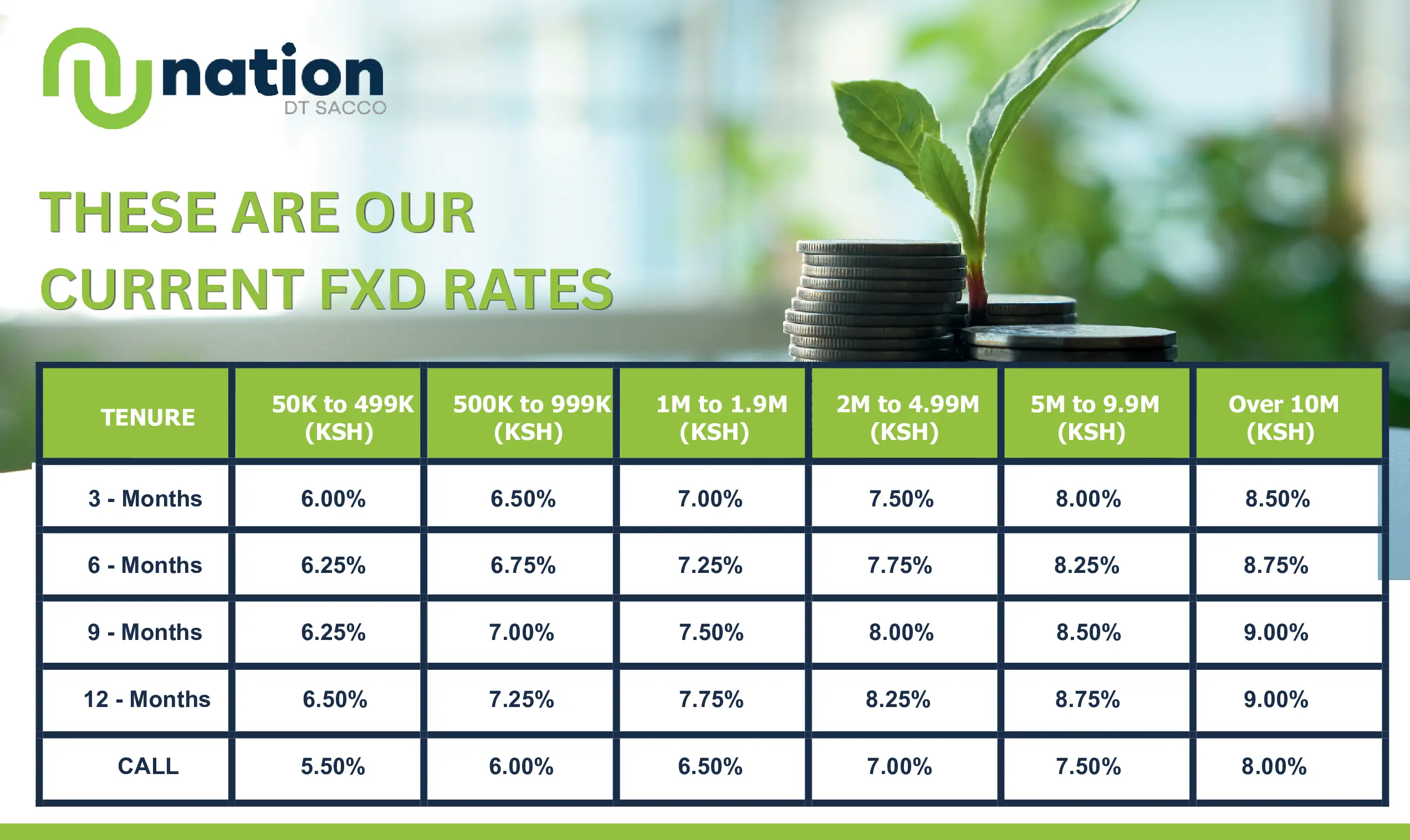 Fixed Deposit Account