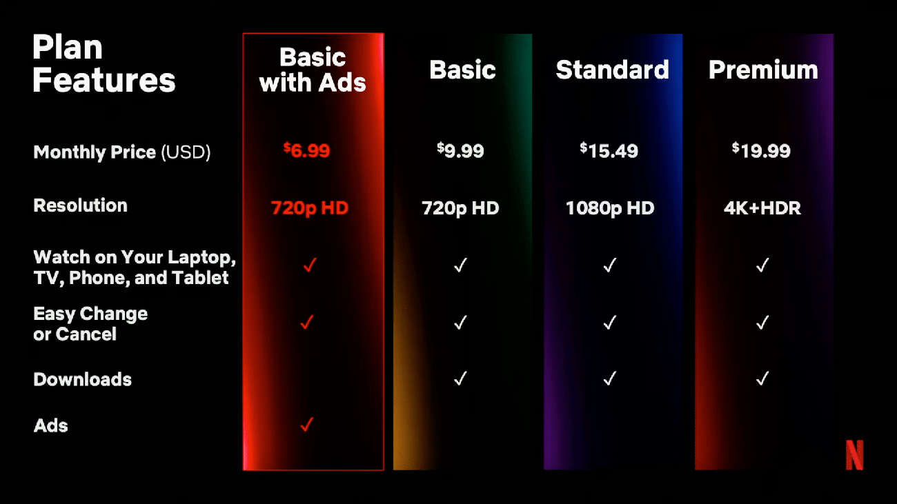 Netflix plan